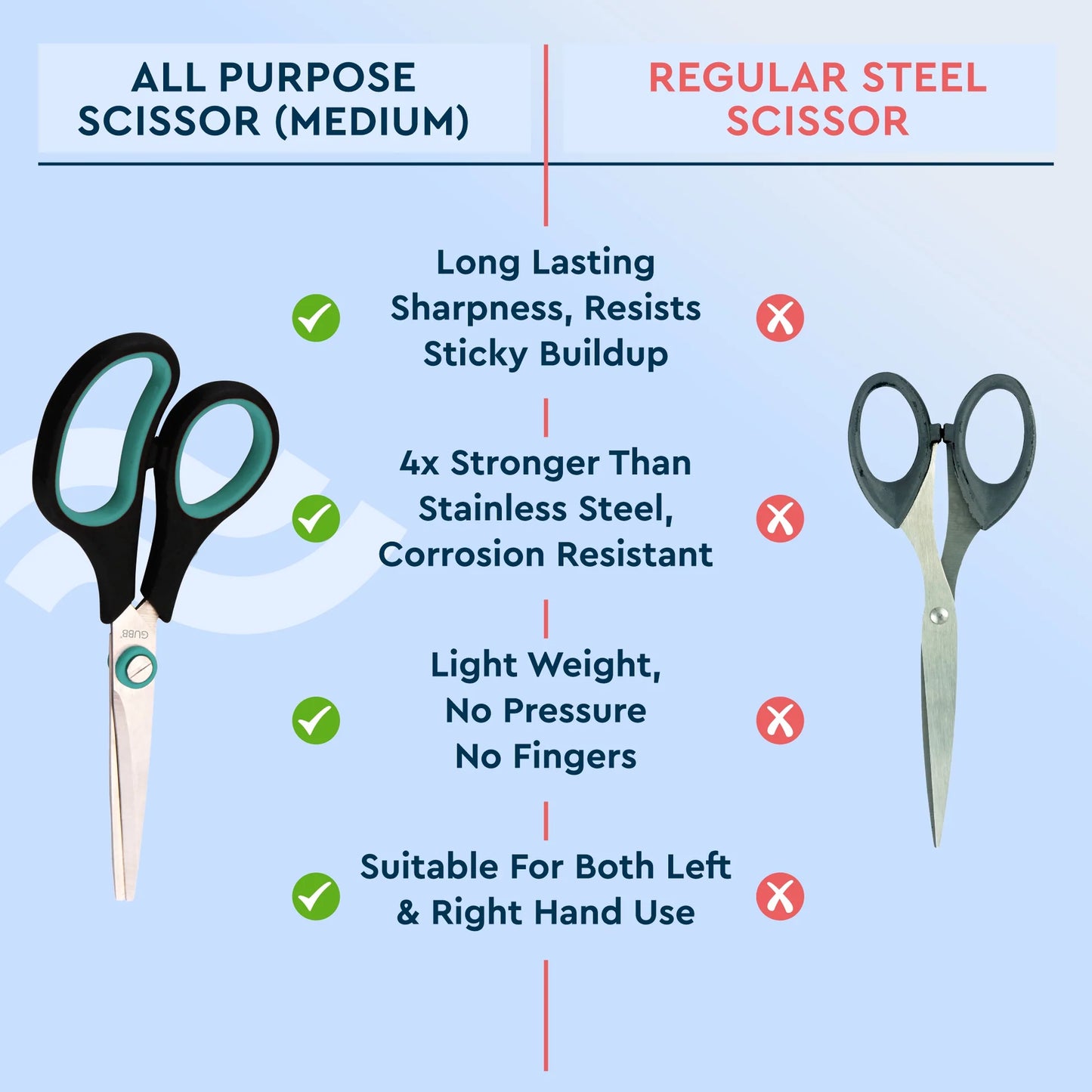 GUBB All Purpose Scissors Medium