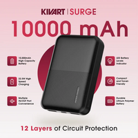 KIVART SURGE